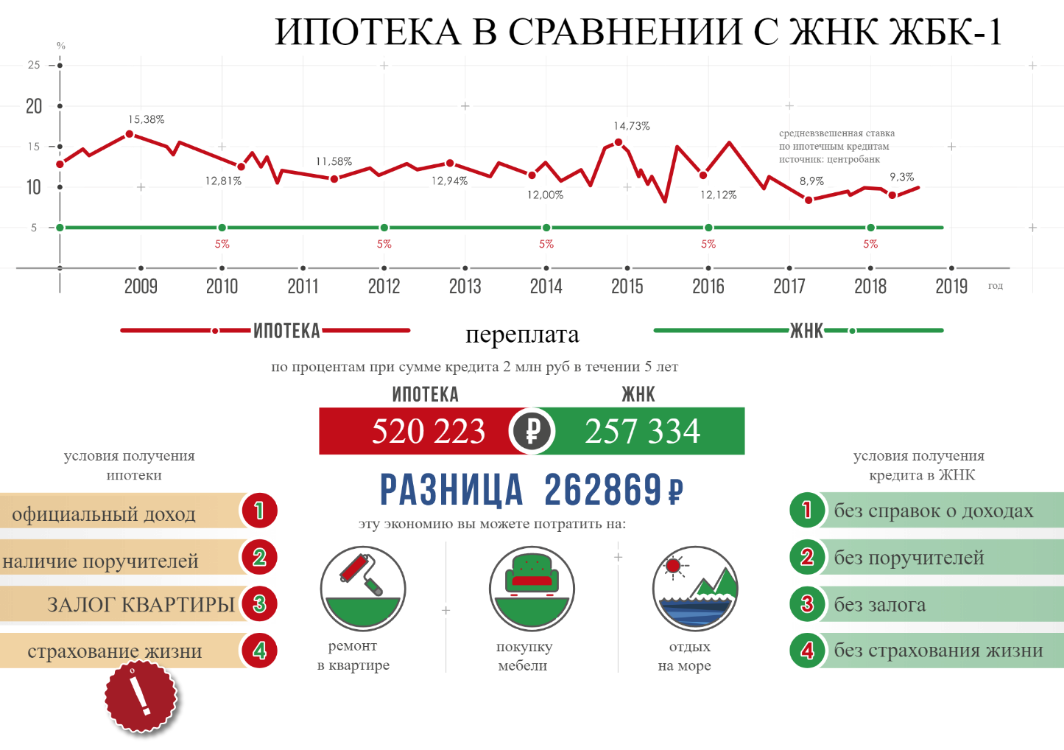 жнк жбк 1 телефон