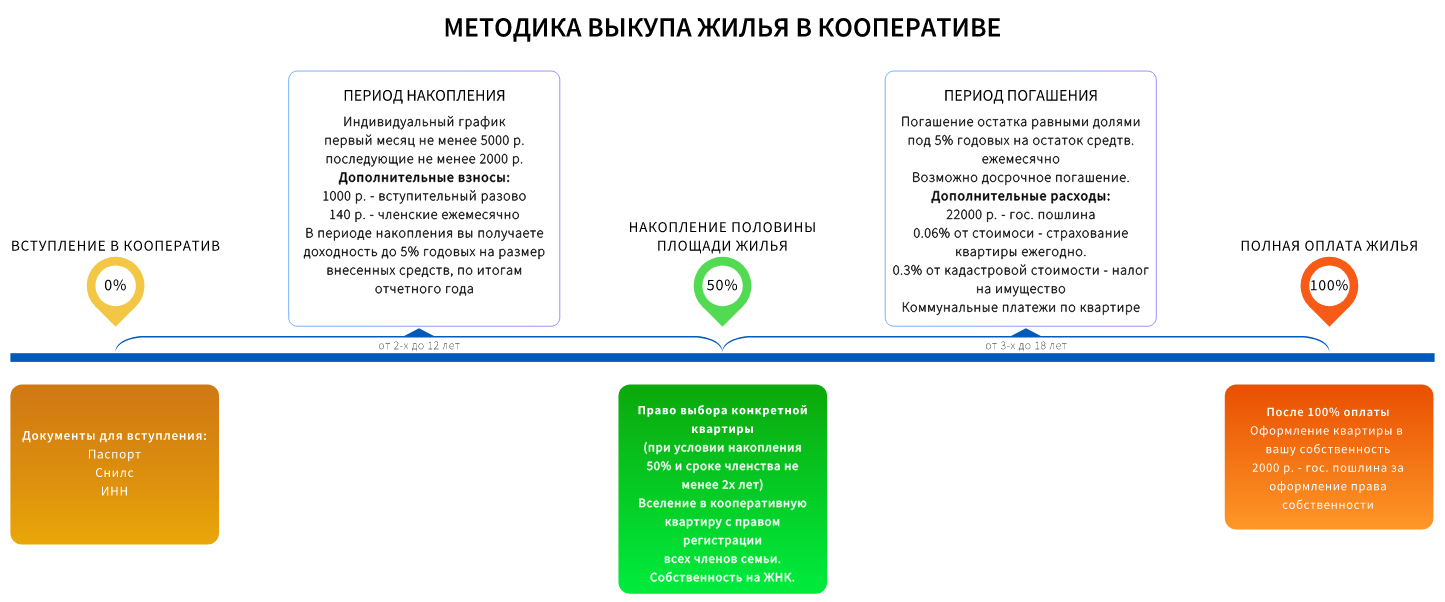 JNK infografika 2 жнк жбк 1 телефон
